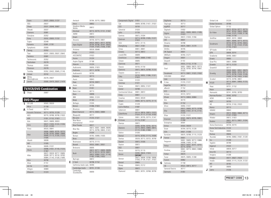 Tv/vcr/dvd combination, Dvd player | Denon AVR-2808CI User Manual | Page 89 / 96
