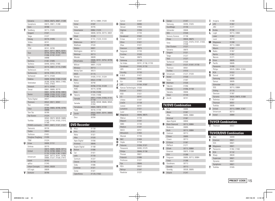 Dvd recorder, Tv/dvd combination, Tv/vcr combination | Tv/vcr/dvd combination | Denon AVR-2808CI User Manual | Page 91 / 96