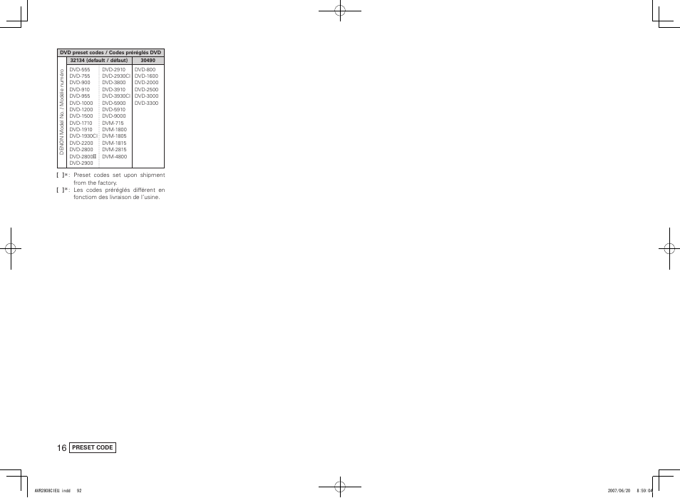 Denon AVR-2808CI User Manual | Page 92 / 96