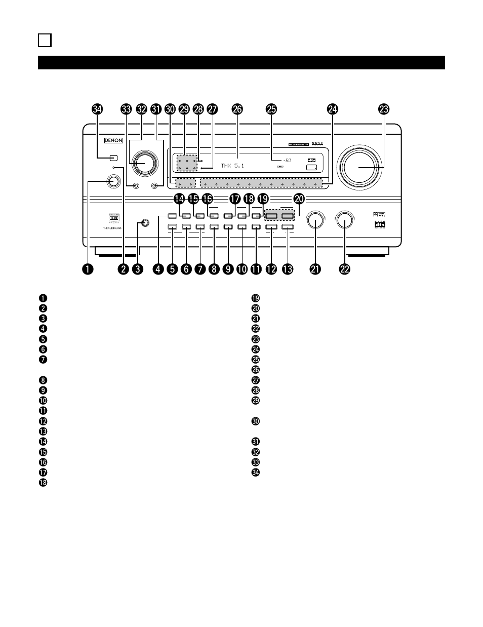 6part names and functions, Front panel | Denon AVR-4800 User Manual | Page 16 / 69