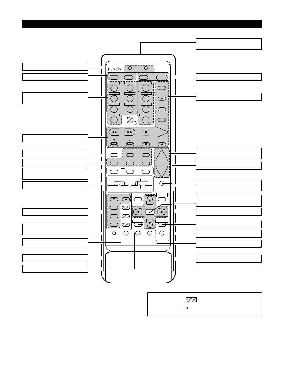 Remote control unit | Denon AVR-4800 User Manual | Page 17 / 69