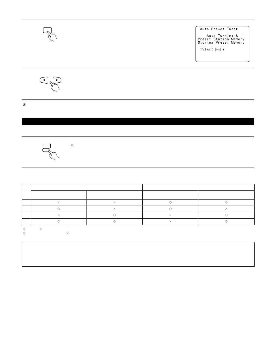 After completing system setup | Denon AVR-4800 User Manual | Page 30 / 69