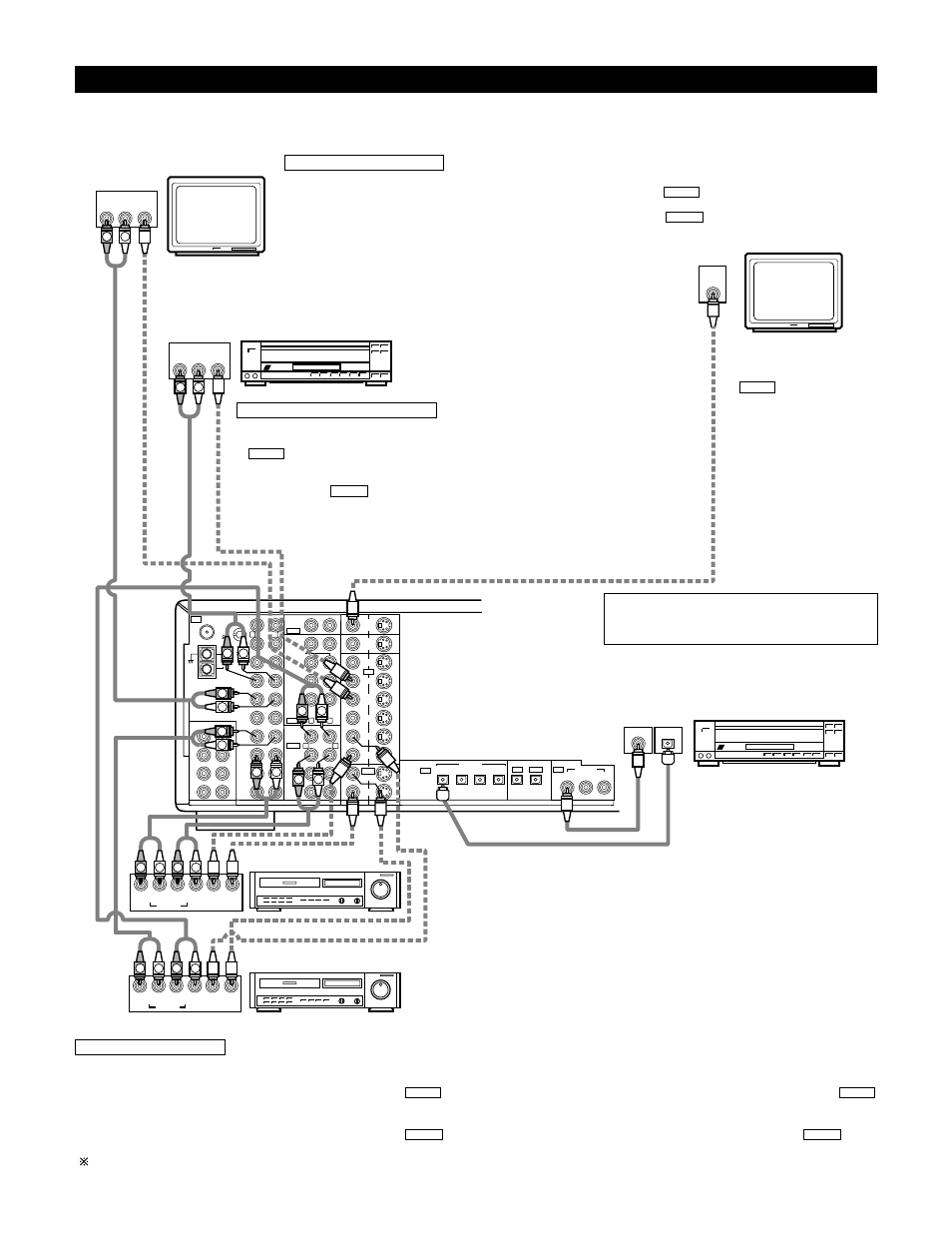 Connecting video components, Connecting a tv/dbs tuner, Connecting a video disc player vdp | Connecting a video decks | Denon AVR-4800 User Manual | Page 7 / 69