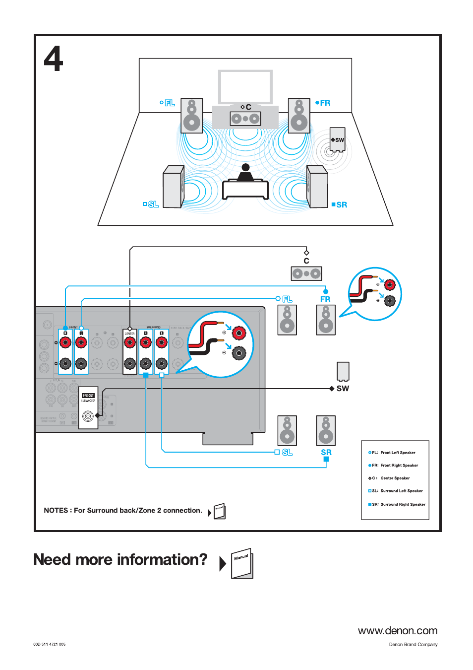 Need more information? k | Denon AVR-1708 User Manual | Page 4 / 4