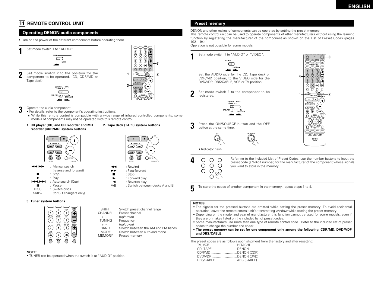 Remote control unit | Denon AVR-1603 User Manual | Page 13 / 60