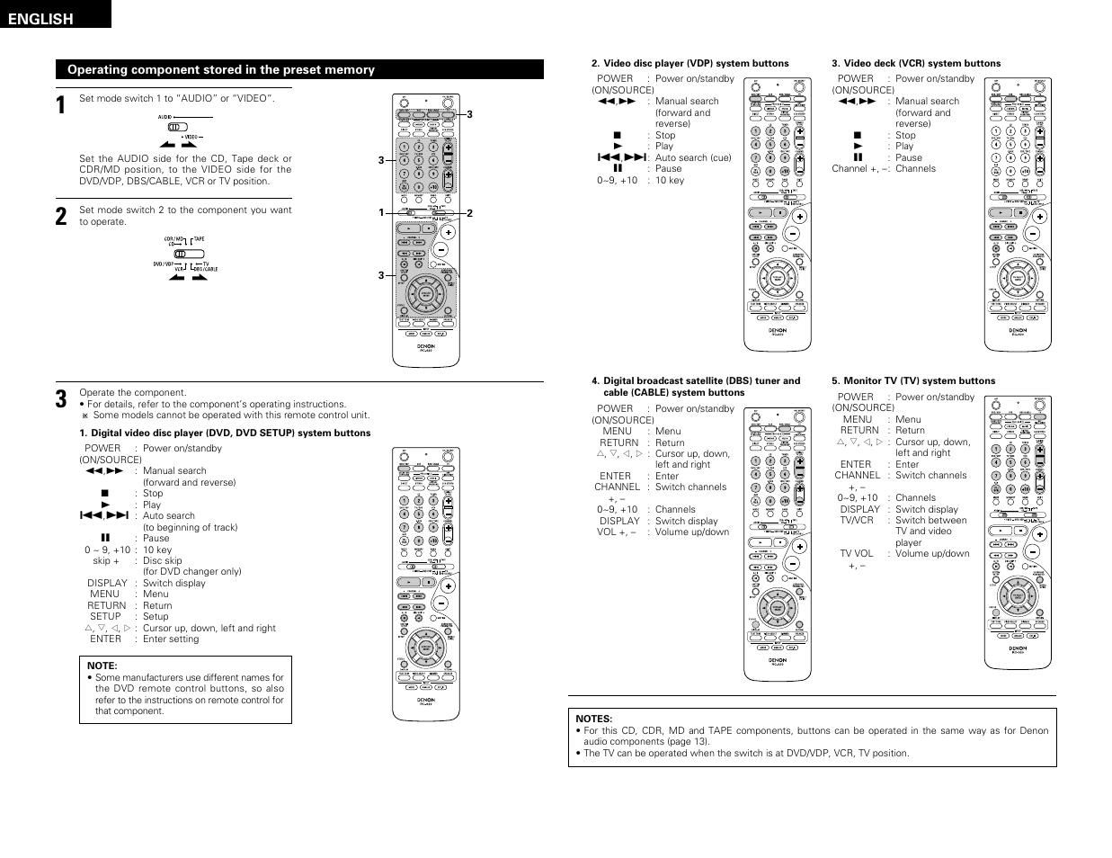 English | Denon AVR-1603 User Manual | Page 14 / 60