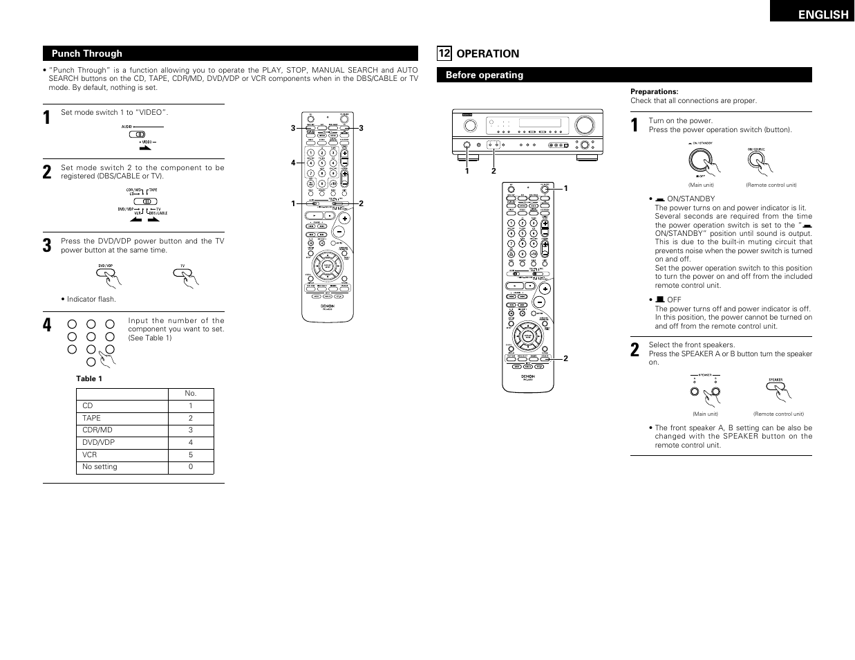 Operation | Denon AVR-1603 User Manual | Page 15 / 60