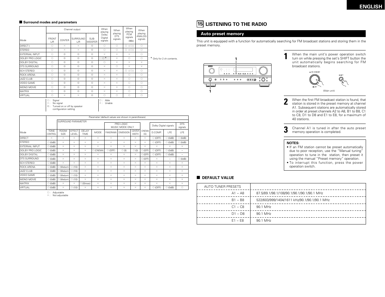 Listening to the radio, English, 15 listening to the radio | Denon AVR-1603 User Manual | Page 23 / 60