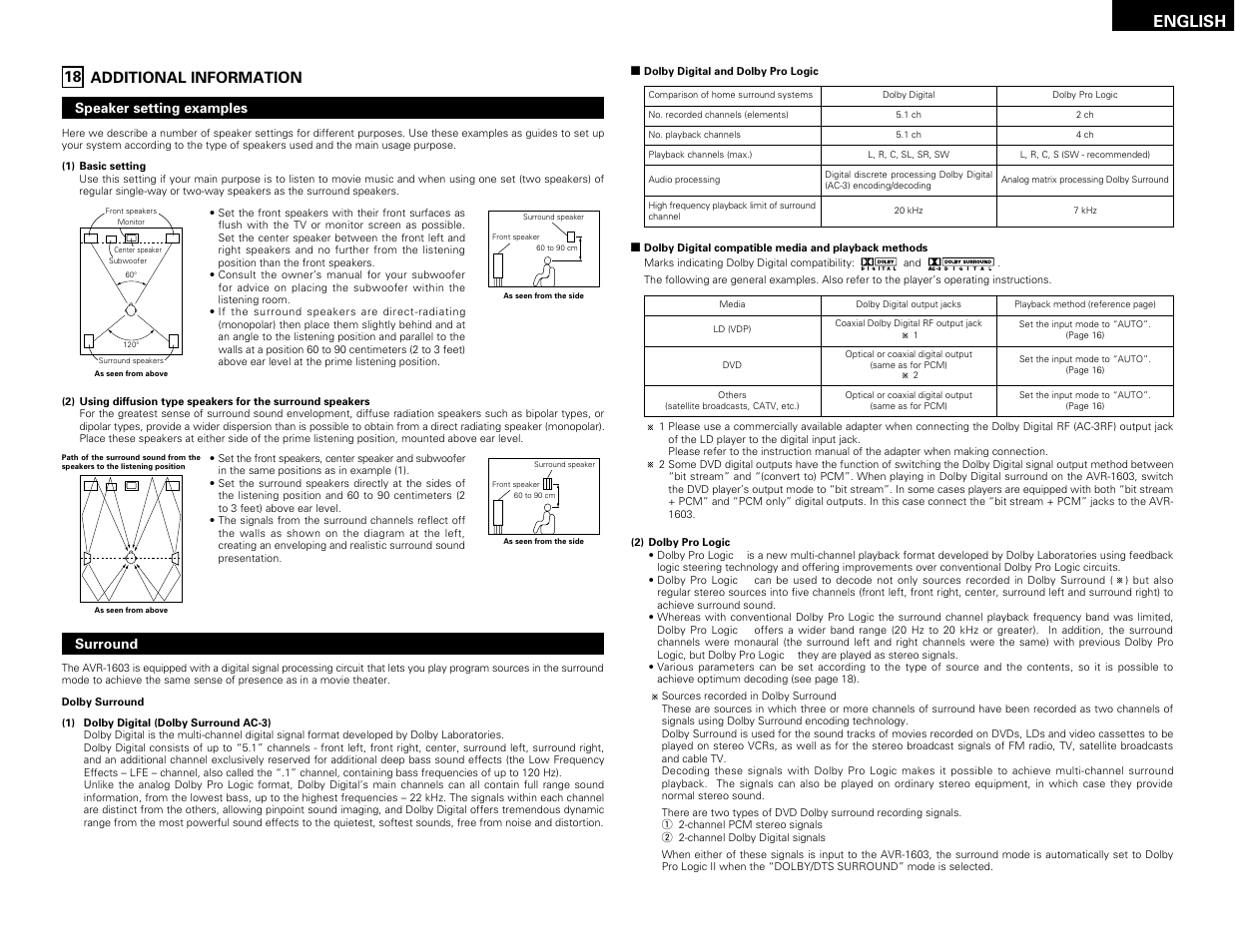 Additional information, English 18 additional information | Denon AVR-1603 User Manual | Page 27 / 60