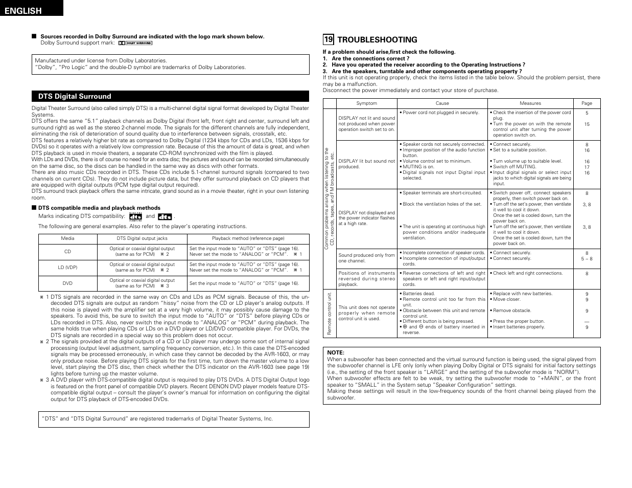 Troubleshooting, English, 19 troubleshooting | Denon AVR-1603 User Manual | Page 28 / 60