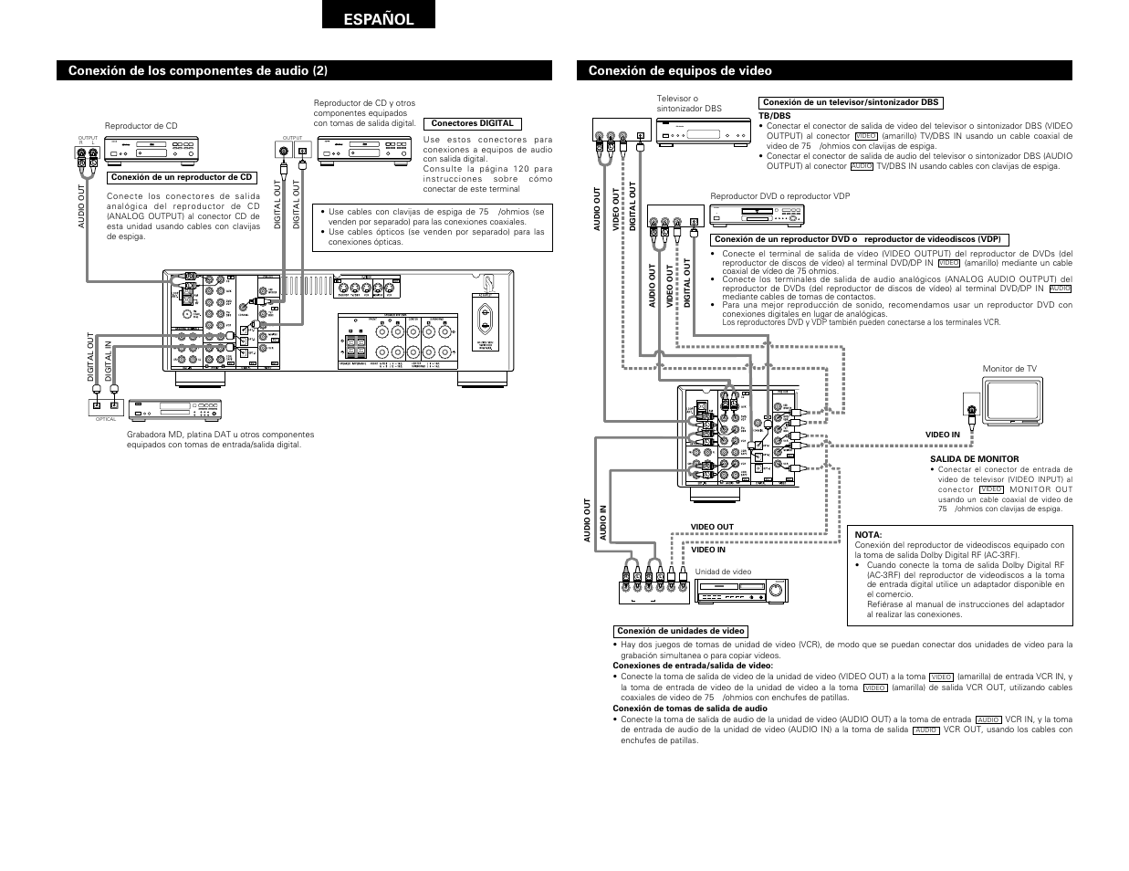 Digital audio, Español | Denon AVR-1603 User Manual | Page 33 / 60