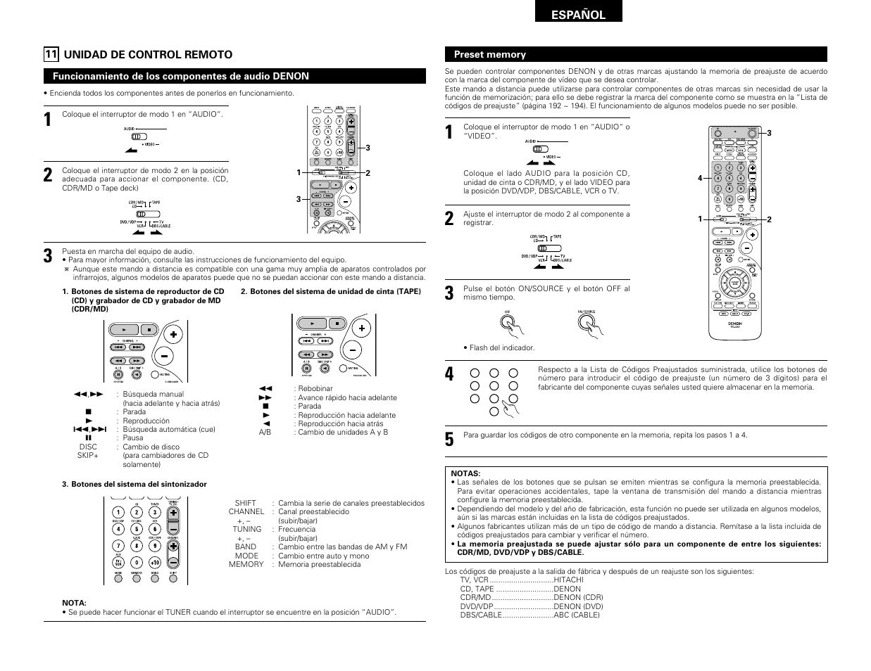 Unidad de control remoto | Denon AVR-1603 User Manual | Page 40 / 60