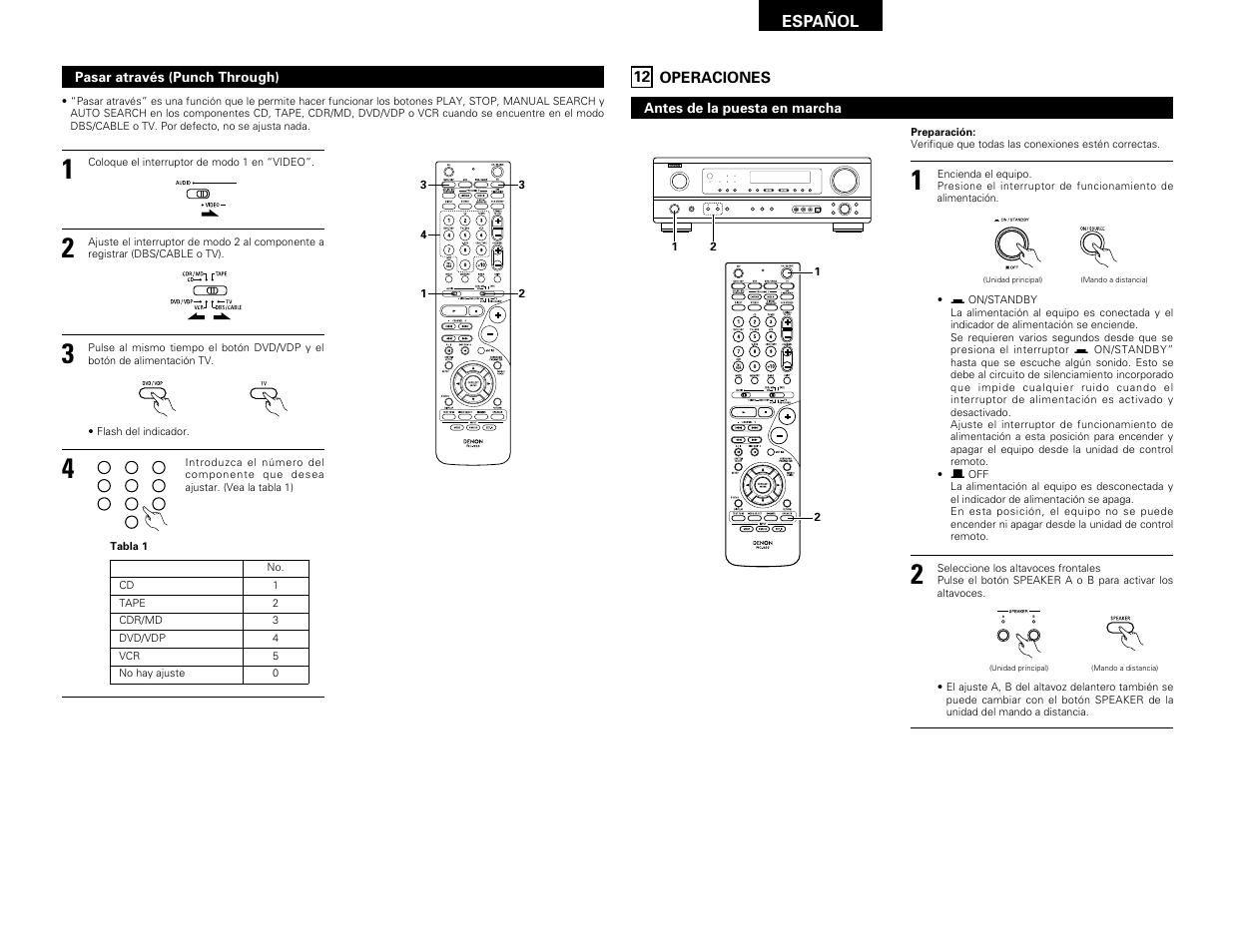 Operaciones | Denon AVR-1603 User Manual | Page 42 / 60