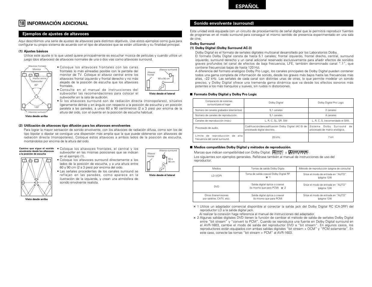 Información adicional, Español | Denon AVR-1603 User Manual | Page 54 / 60