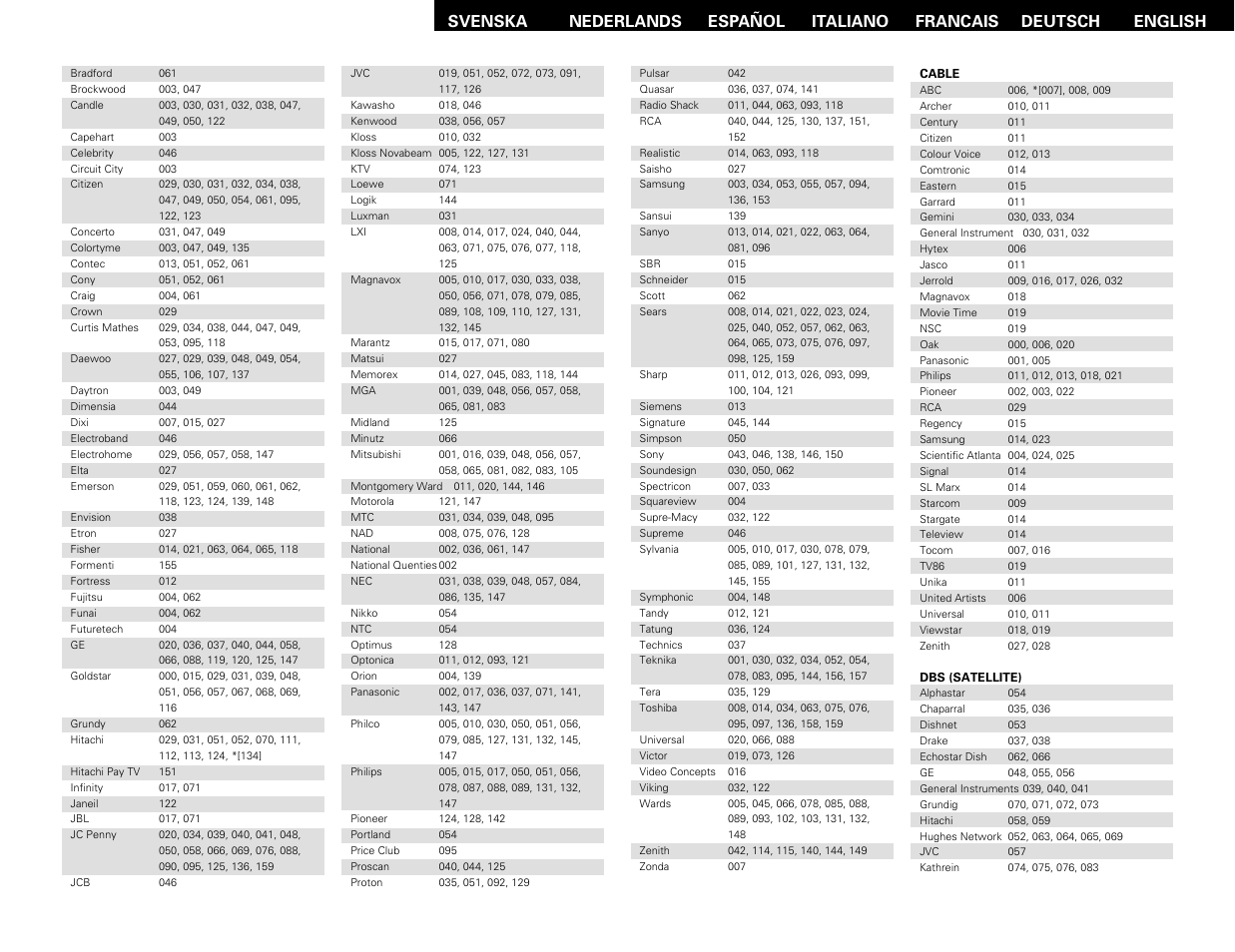 Denon AVR-1603 User Manual | Page 58 / 60