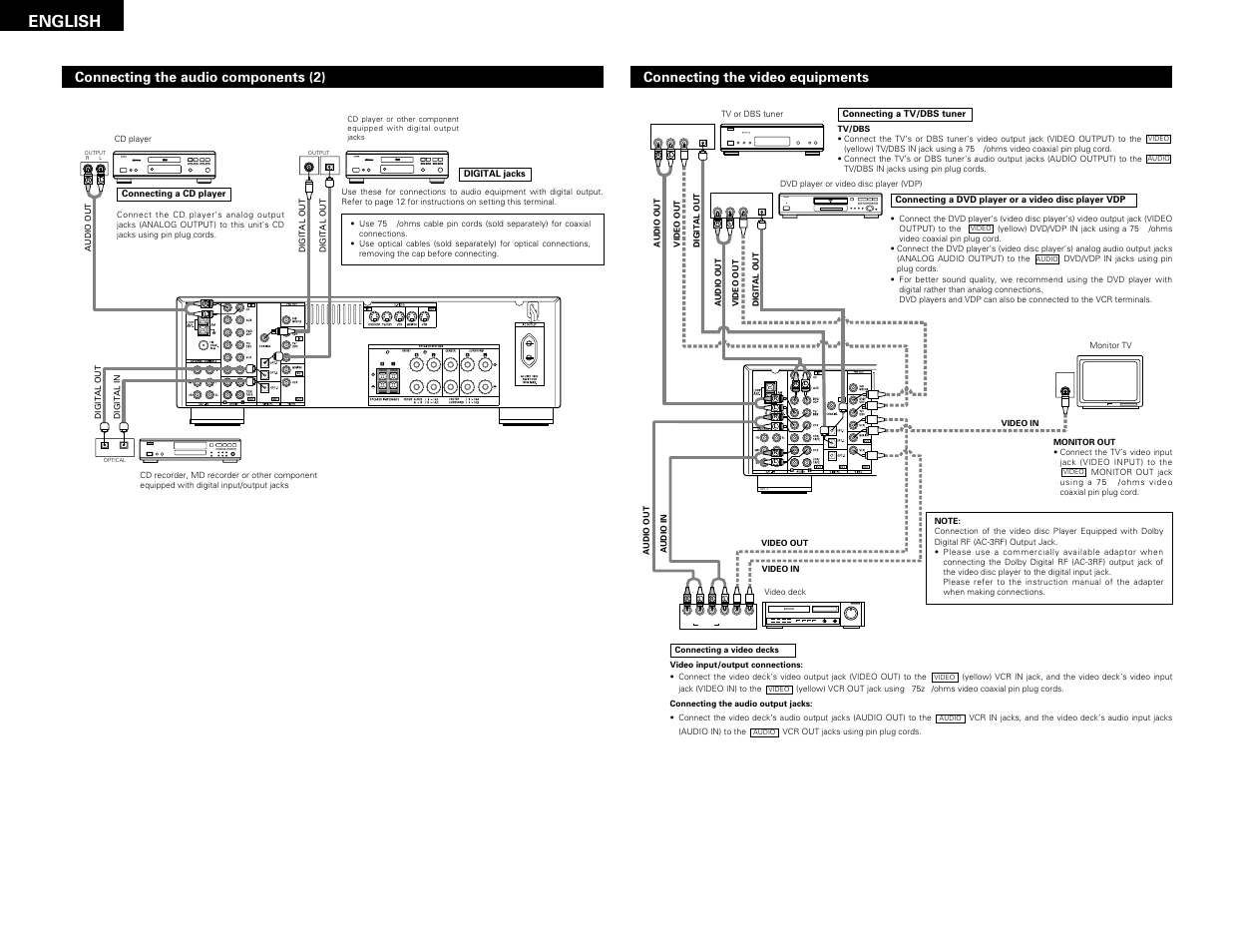 Digital audio, English, Connecting the video equipments | Connecting the audio components (2) | Denon AVR-1603 User Manual | Page 6 / 60