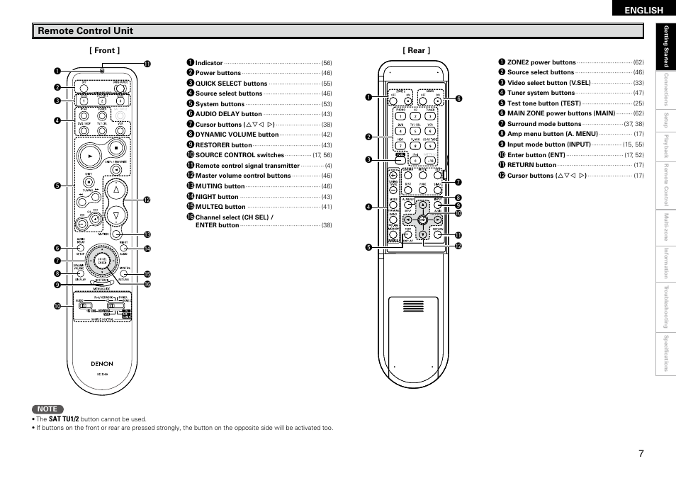 Remote control unit | Denon AVR-2309 User Manual | Page 11 / 81
