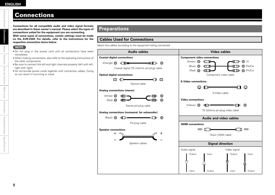 Connections, Preparations, Cables used for connections | Denon AVR-2309 User Manual | Page 12 / 81