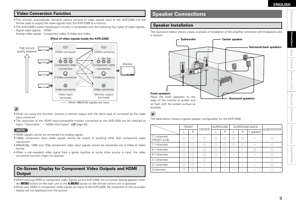 Speaker connections, Video conversion function, Speaker installation | Denon AVR-2309 User Manual | Page 13 / 81