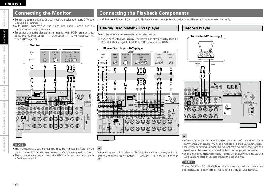 Connecting the monitor, Connecting the playback components, Blu-ray disc player / dvd player | Record player, English | Denon AVR-2309 User Manual | Page 16 / 81