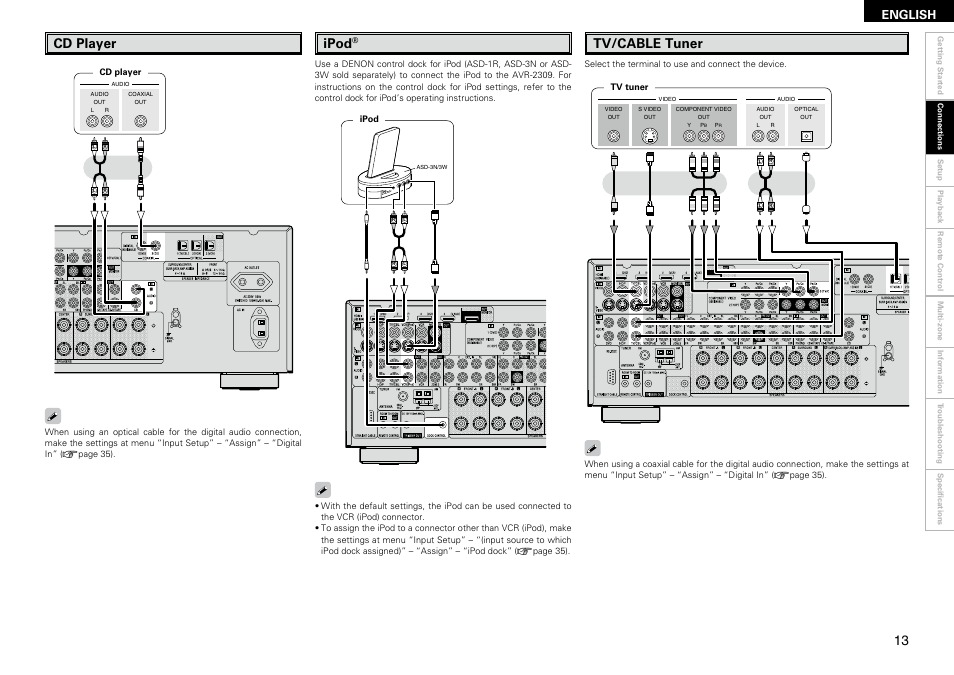 Cd player, Ipod, Tv/cable tuner | English | Denon AVR-2309 User Manual | Page 17 / 81