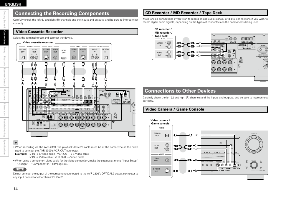 Connecting the recording components, Connections to other devices, Video cassette recorder | Cd recorder / md recorder / tape deck, Video camera / game console, English | Denon AVR-2309 User Manual | Page 18 / 81