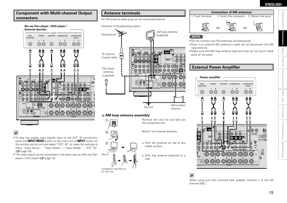 Component with multi-channel output connectors, Antenna terminals, External power amplifier | English, Nam loop antenna assembly | Denon AVR-2309 User Manual | Page 19 / 81