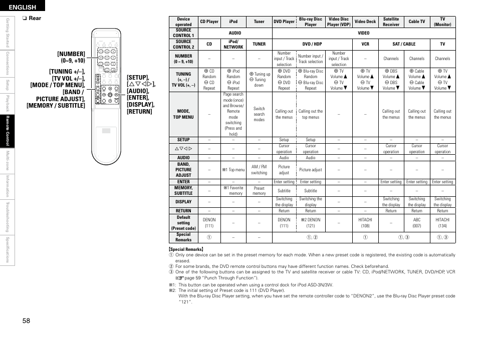 Denon AVR-2309 User Manual | Page 62 / 81