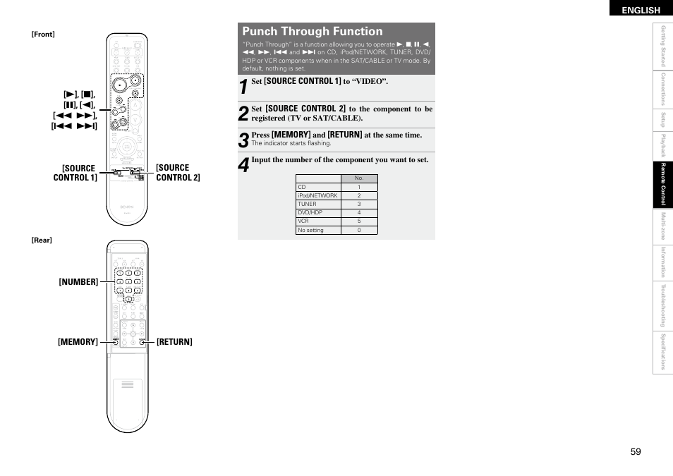 Punch through function | Denon AVR-2309 User Manual | Page 63 / 81