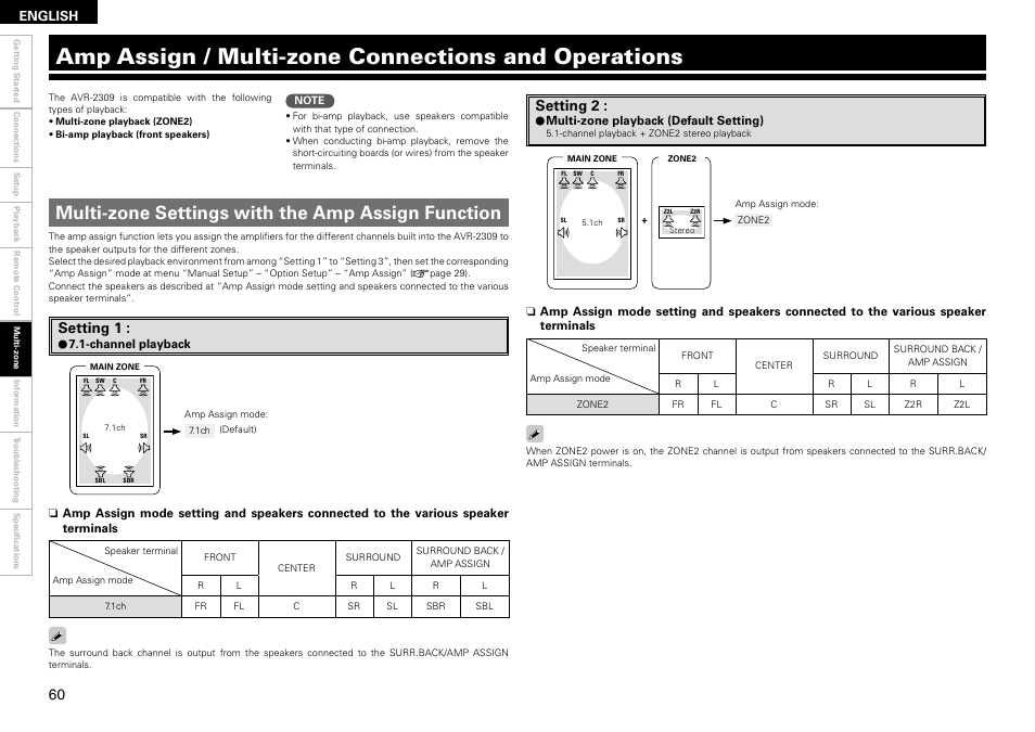 Amp assign / multi-zone connections and operations, Multi-zone settings with the amp assign function, Setting 1 | Setting 2 | Denon AVR-2309 User Manual | Page 64 / 81