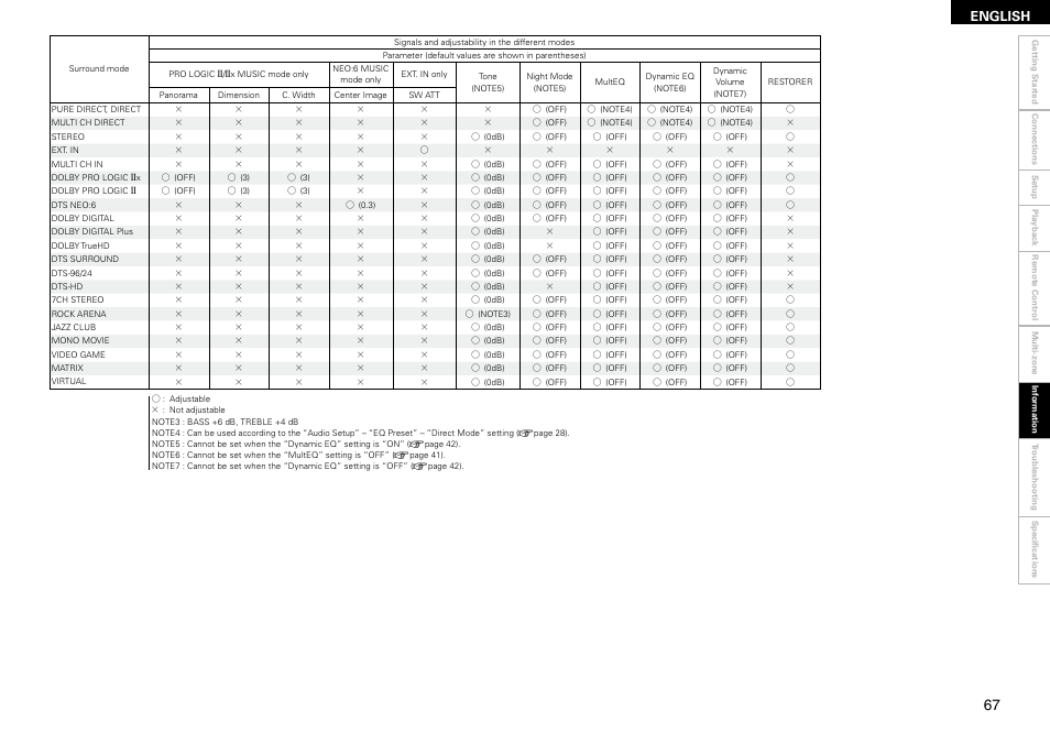 English | Denon AVR-2309 User Manual | Page 71 / 81