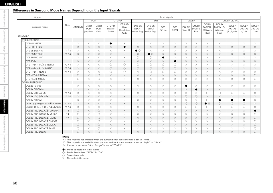 English | Denon AVR-2309 User Manual | Page 72 / 81