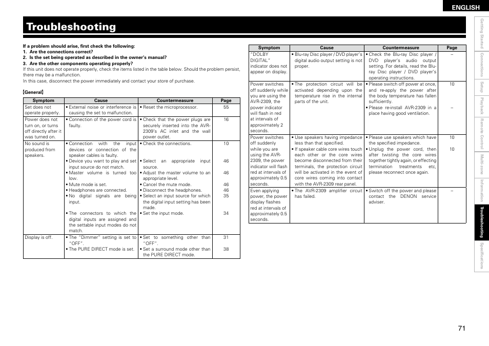 Troubleshooting | Denon AVR-2309 User Manual | Page 75 / 81