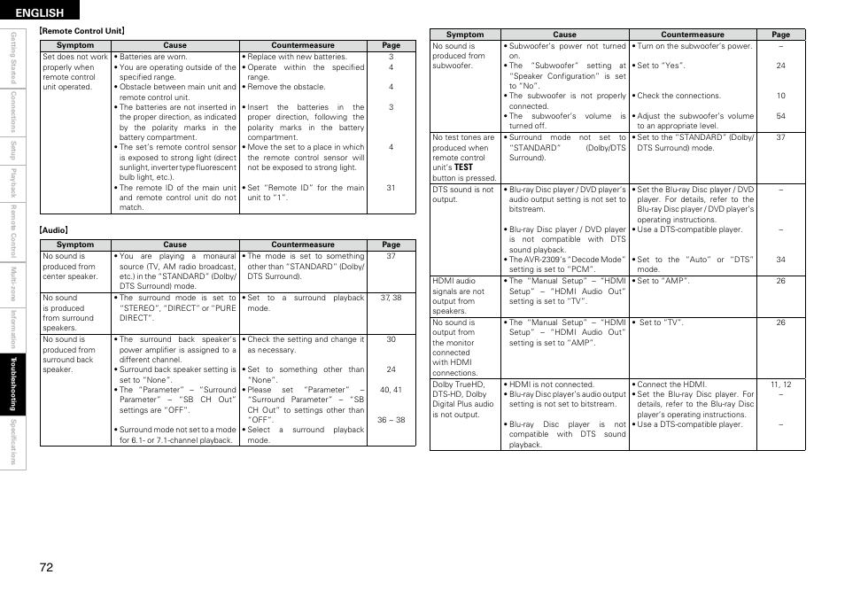 Denon AVR-2309 User Manual | Page 76 / 81