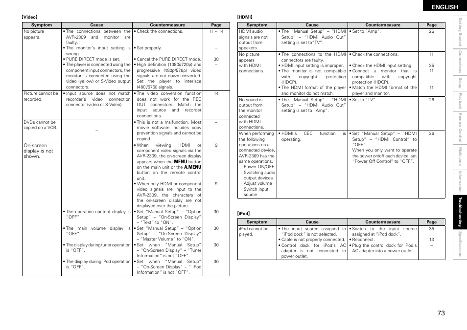 Denon AVR-2309 User Manual | Page 77 / 81