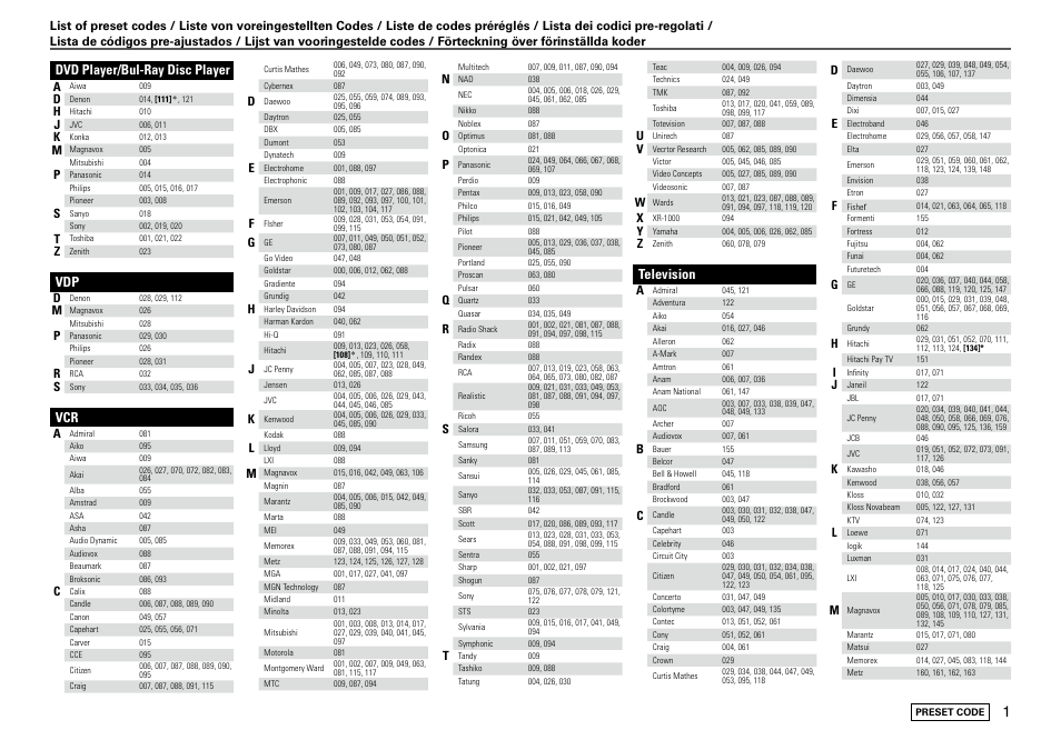 Dvd player/bul-ray disc player, Television | Denon AVR-2309 User Manual | Page 79 / 81