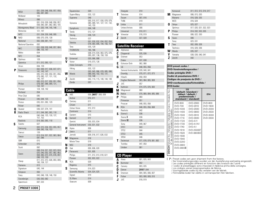 Cable, Satellite receiver, Cd player | Denon AVR-2309 User Manual | Page 80 / 81