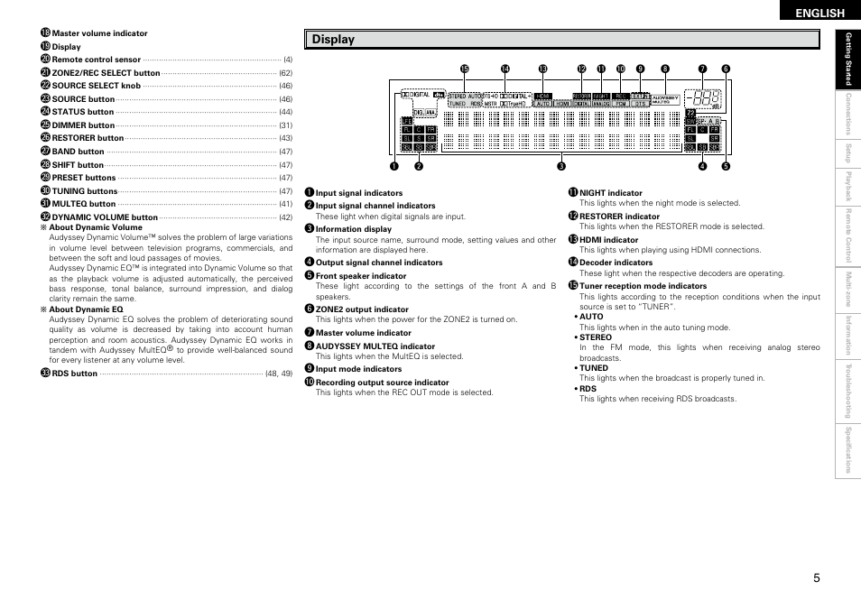 Display | Denon AVR-2309 User Manual | Page 9 / 81