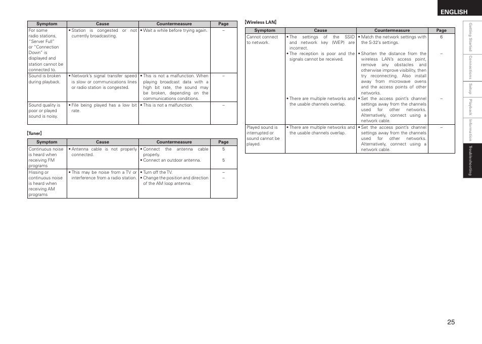 English | Denon S-32 User Manual | Page 29 / 32