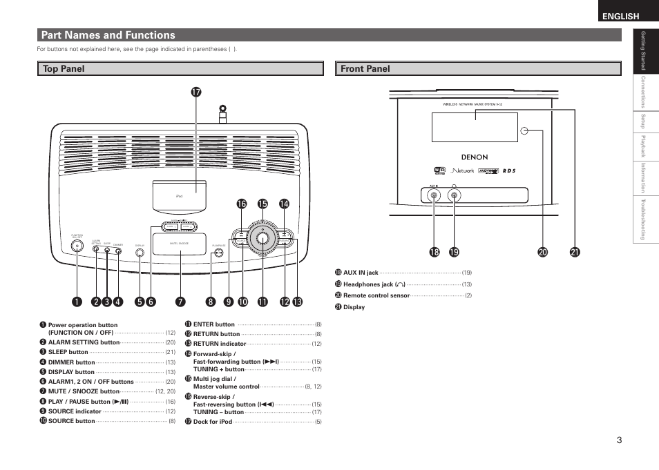 Part names and functions, Top panel, Front panel | Denon S-32 User Manual | Page 7 / 32