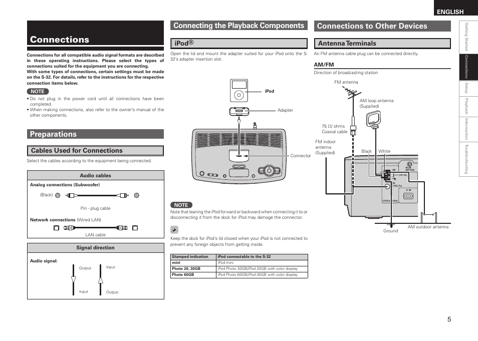 Connections, Preparations, Connecting the playback components | Connections to other devices, Cables used for connections, Ipod, Antenna terminals | Denon S-32 User Manual | Page 9 / 32