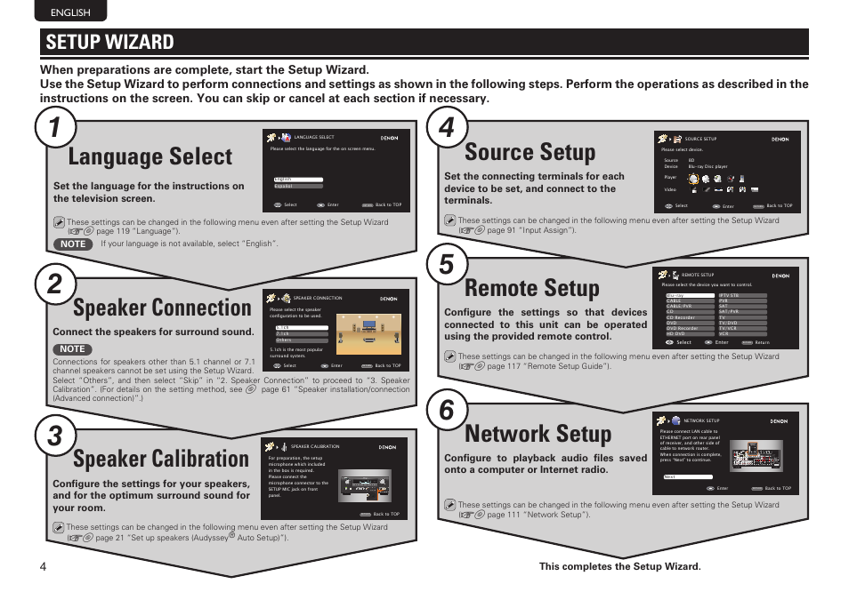 Network setup, Remote setup, Source setup | Speaker calibration, Speaker connection, Language select, Setup wizard | Denon AVR-3312CI User Manual | Page 8 / 16