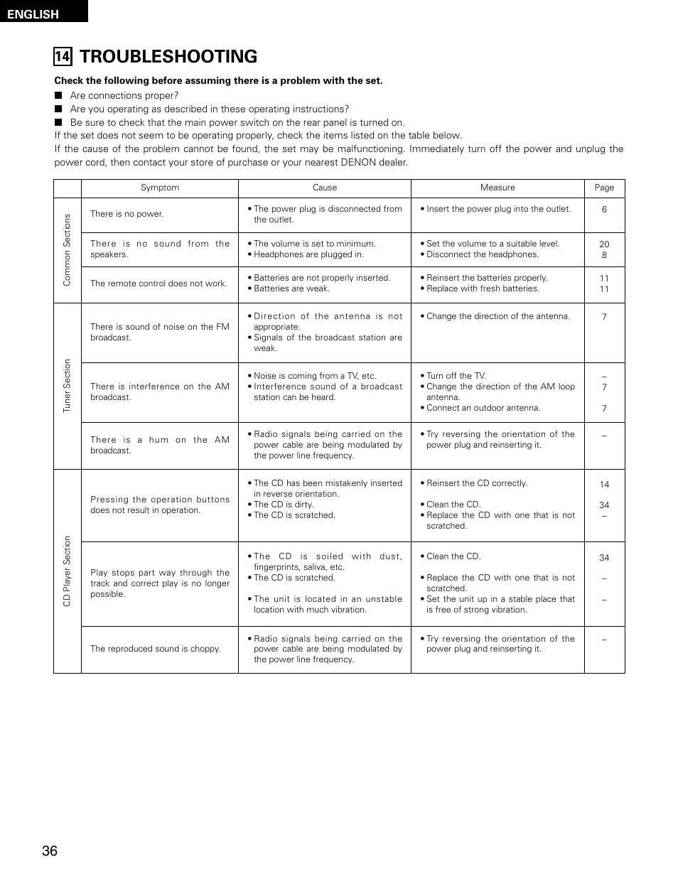Troubleshooting, English | Denon D-AJ03 User Manual | Page 36 / 73