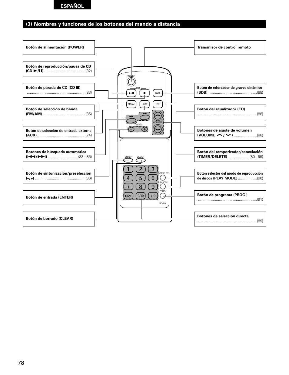 Español | Denon D-AJ03 User Manual | Page 44 / 73