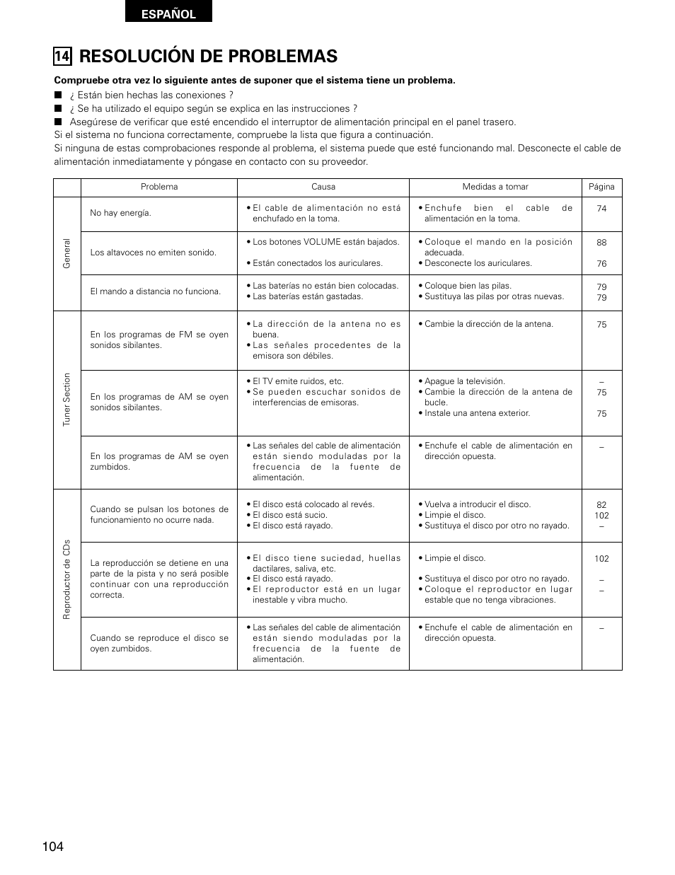 Resolución de problemas, Español | Denon D-AJ03 User Manual | Page 70 / 73