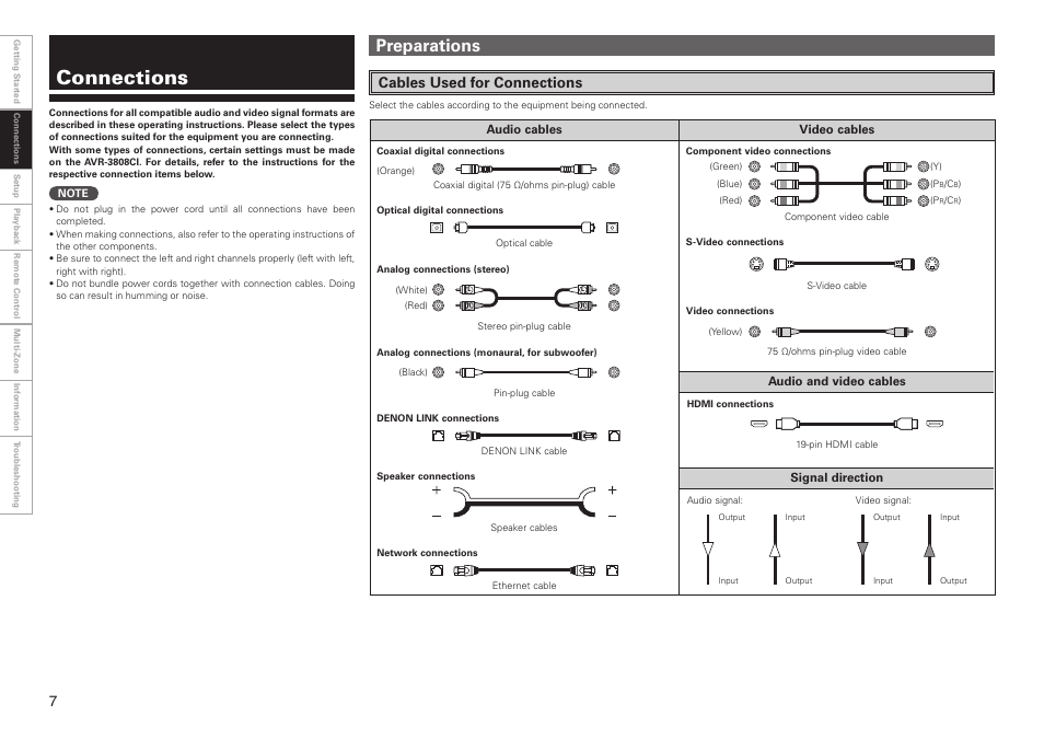 Connections, Preparations, Cables used for connections | Denon AVR-3808CI User Manual | Page 10 / 108