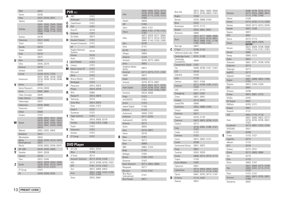 Dvd player | Denon AVR-3808CI User Manual | Page 102 / 108