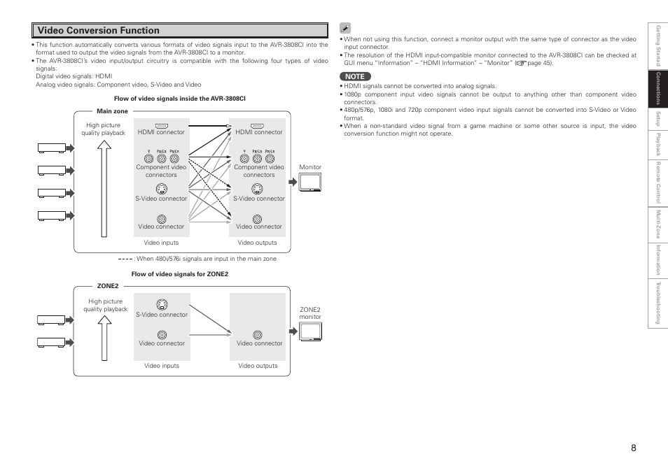 Video conversion function | Denon AVR-3808CI User Manual | Page 11 / 108