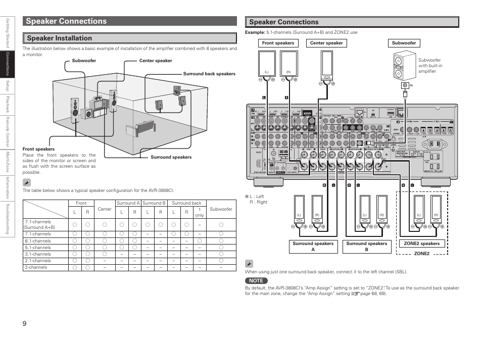Speaker connections, Speaker installation | Denon AVR-3808CI User Manual | Page 12 / 108