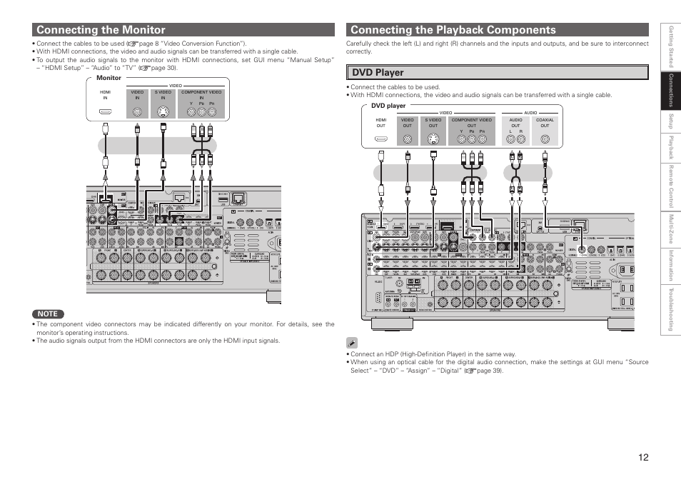 Connecting the monitor, Connecting the playback components, Dvd player | Denon AVR-3808CI User Manual | Page 15 / 108